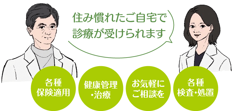 当クリニックご利用の流れ